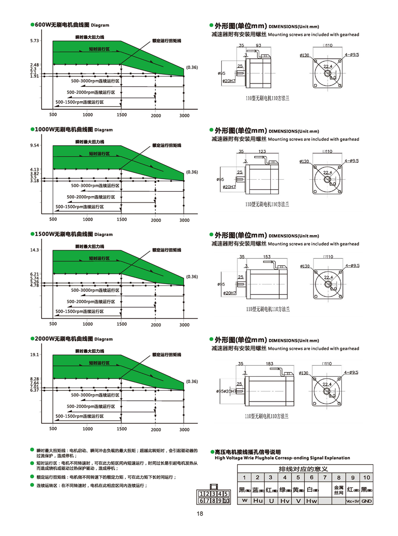 直流無刷電機(jī)參數(shù).jpg 直流無刷電機(jī)參數(shù).jpg